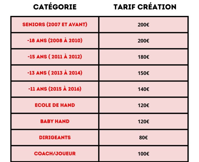 tableau tarif HAIG