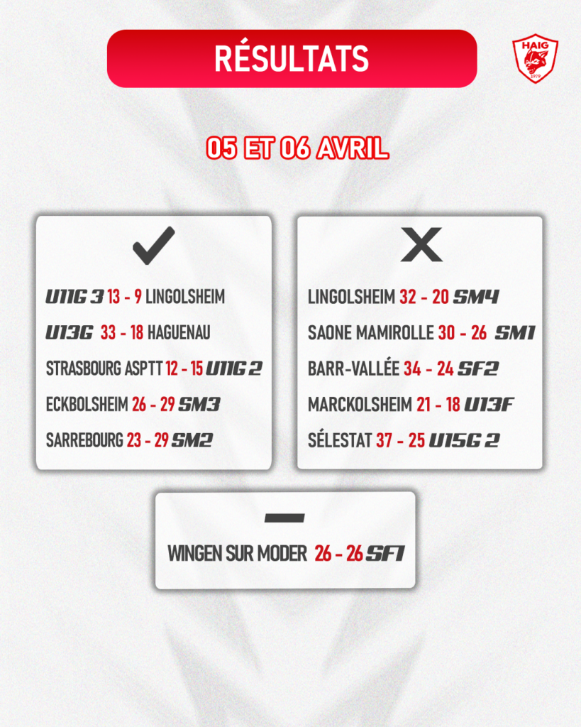 RESULTATS